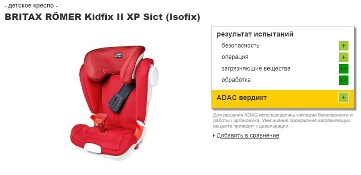 Britax Roemer Kidfix II XP SICT